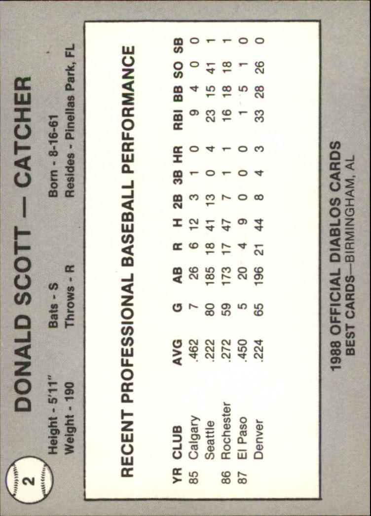 B3098- 1988 Best Minor League Baseball Asstd Cards -You Pick- 15+ FREE US SHIP - Picture 61 of 214