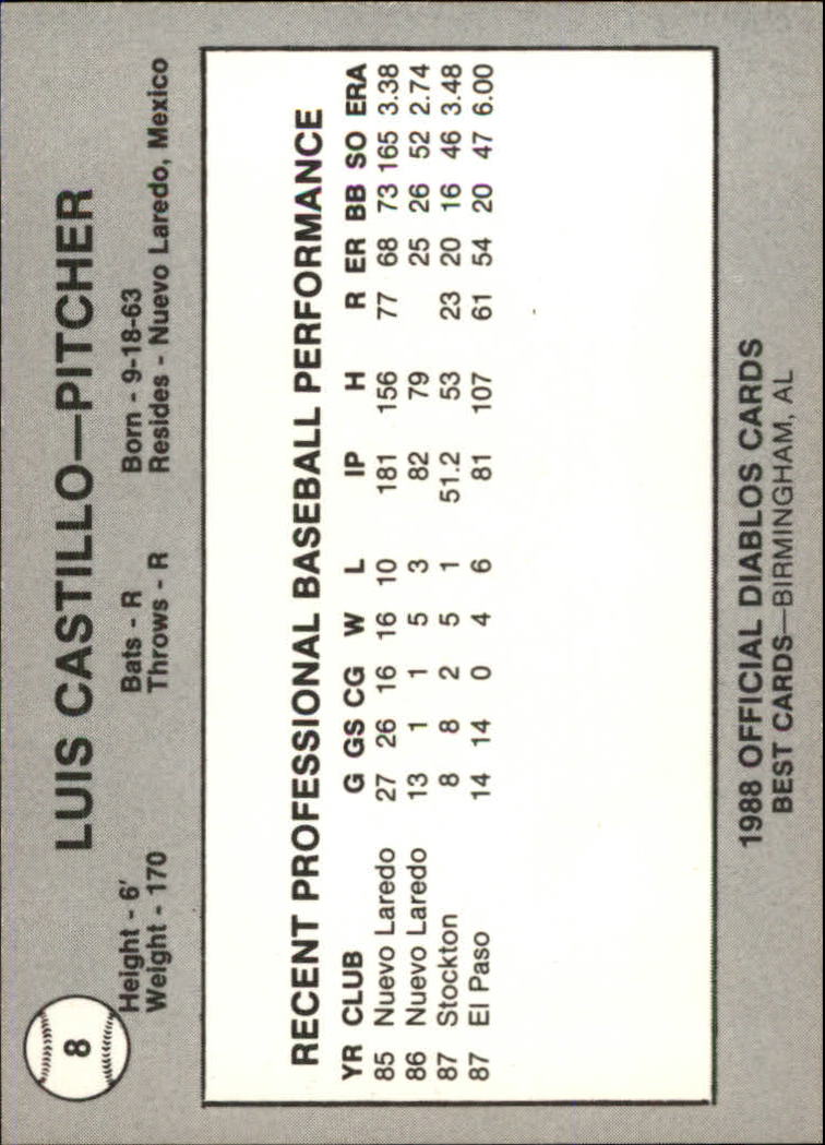 B3098- 1988 Best Minor League Baseball Asstd Cards -You Pick- 15+ FREE US SHIP - Picture 67 of 214
