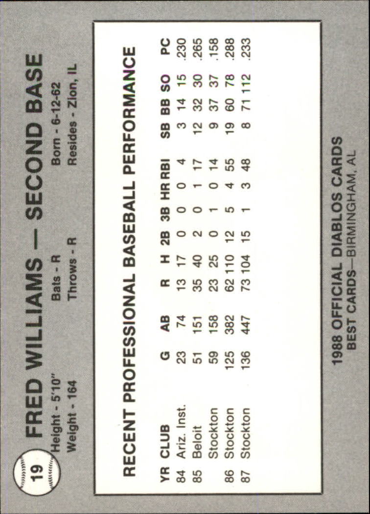 B3098- 1988 Best Minor League Baseball Asstd Cards -You Pick- 15+ FREE US SHIP - Picture 87 of 214