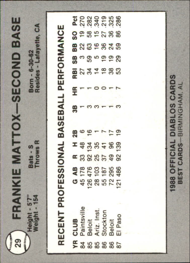 B3098- 1988 Best Minor League Baseball Asstd Cards -You Pick- 15+ FREE US SHIP - Picture 101 of 214