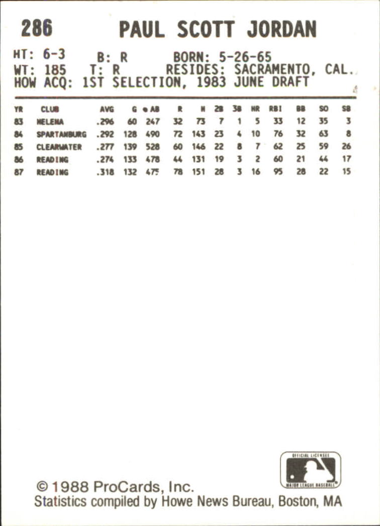 1988 Maine Phillies ProCards #286 Ricky Jordan back image
