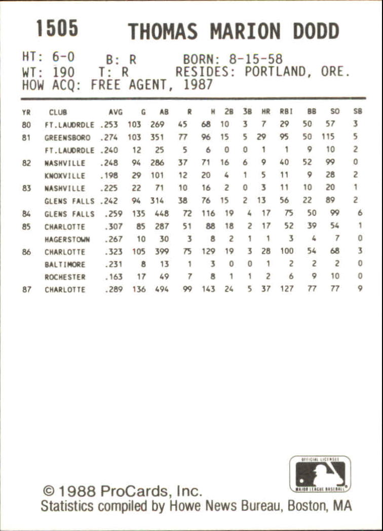 B6149- 1988 ProCards Minor League Ast Teams Cards2 -You Pick- 15+ FREE US SHIP - Picture 325 of 447