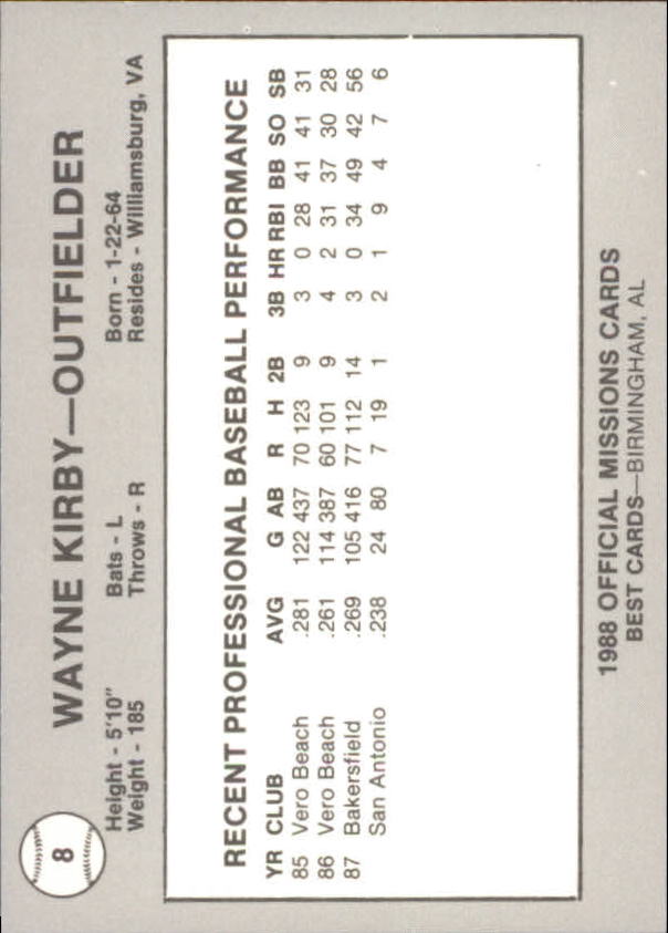 B3098- 1988 Best Minor League Baseball Asstd Cards -You Pick- 15+ FREE US SHIP - Picture 174 of 214