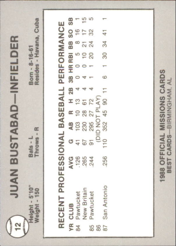 B3098- 1988 Best Minor League Baseball Asstd Cards -You Pick- 15+ FREE US SHIP - Picture 182 of 214