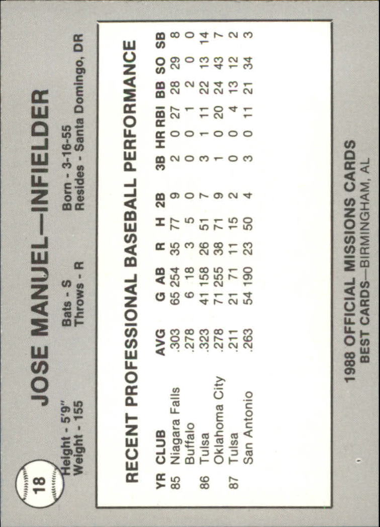 B3098- 1988 Best Minor League Baseball Asstd Cards -You Pick- 15+ FREE US SHIP - Picture 194 of 214
