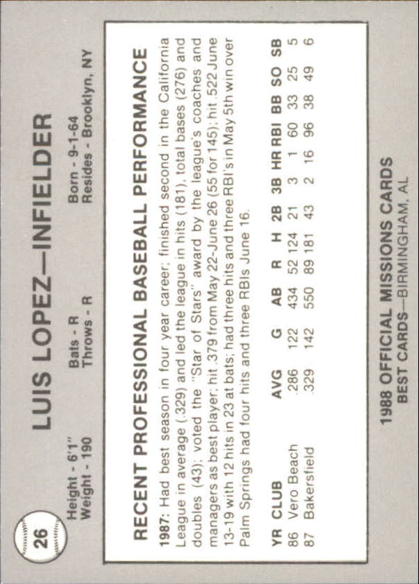 B3098- 1988 Best Minor League Baseball Asstd Cards -You Pick- 15+ FREE US SHIP - Picture 210 of 214