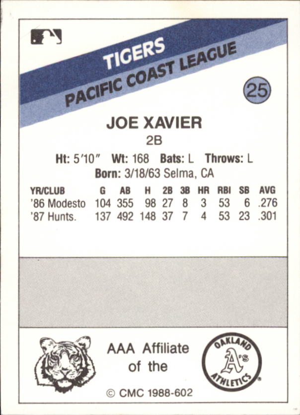 B2978- 1988 CMC Baseball Minor League Asstd Cards3 -You Pick- 15+ FREE US SHIP - Picture 79 of 259