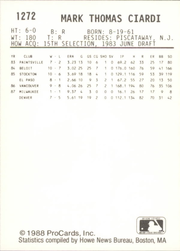 1988 Denver Zephyrs ProCards #1272 Mark Ciardi back image