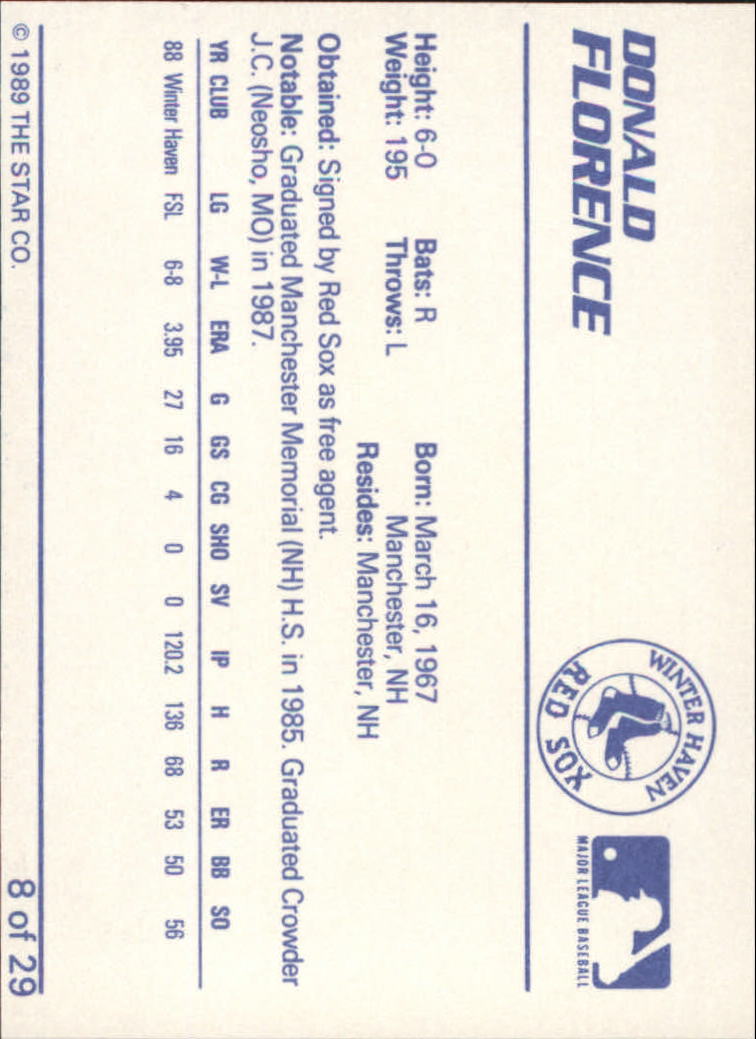 B3106- 1989 Star Minor League Baseball Cards G4 -You Pick- 15+ FREE US SHIP - Picture 243 of 285