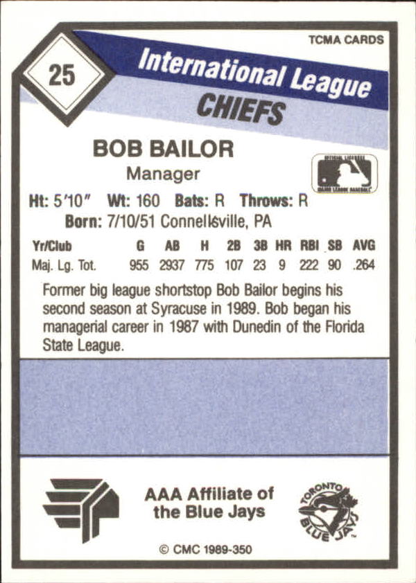 1989 Syracuse Chiefs CMC #25 Bob Bailor MG back image