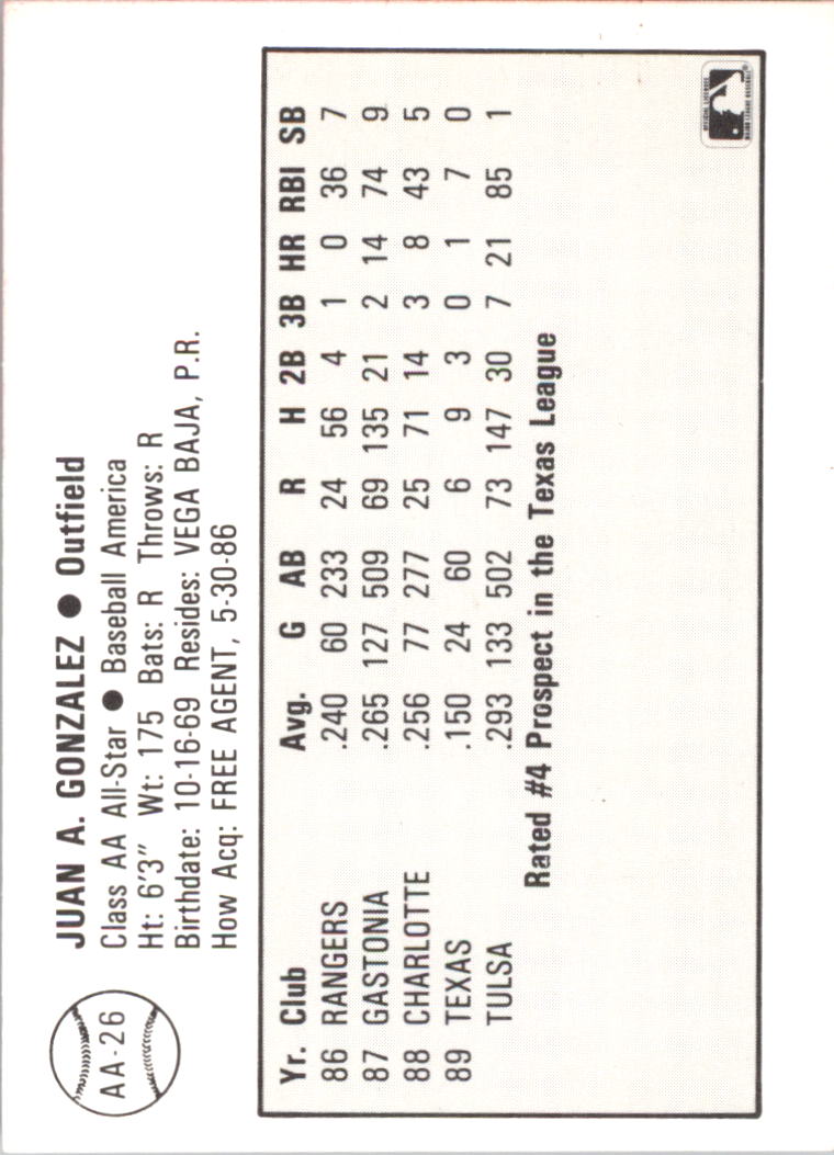 1989 Baseball America AA Prospects Best #AA26 Juan Gonzalez back image