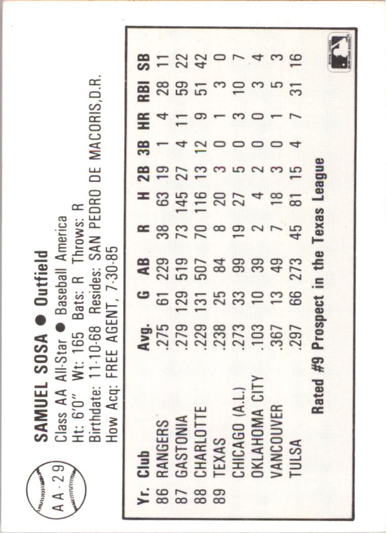 1989 Baseball America AA Prospects Best #AA29 Sammy Sosa back image