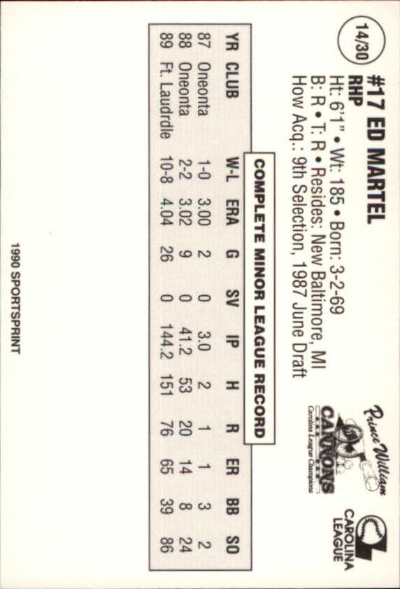 1990 Prince William Cannons Team Issue Baseball Cards - Picture 29 of 61