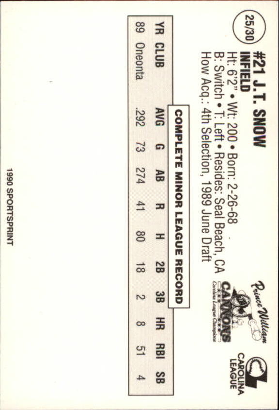 1990 Prince William Cannons Team Issue Baseball Cards - Picture 51 of 61