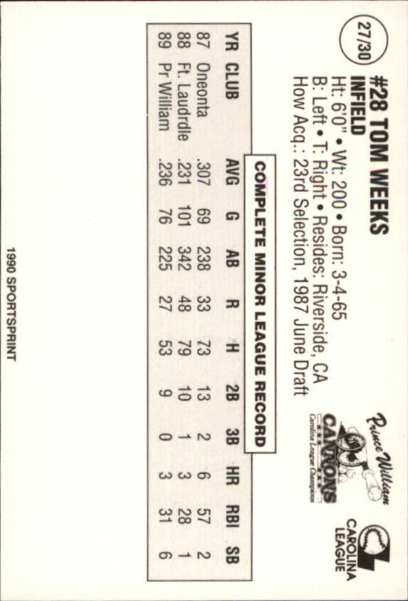 1990 Prince William Cannons Team Issue Baseball Cards - Picture 55 of 61