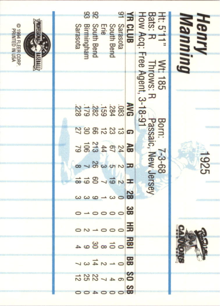 B6600- 1994 Fleer/ProCards Minor League BB Group13 -You Pick- 15+ FREE US SHIP - Picture 337 of 375