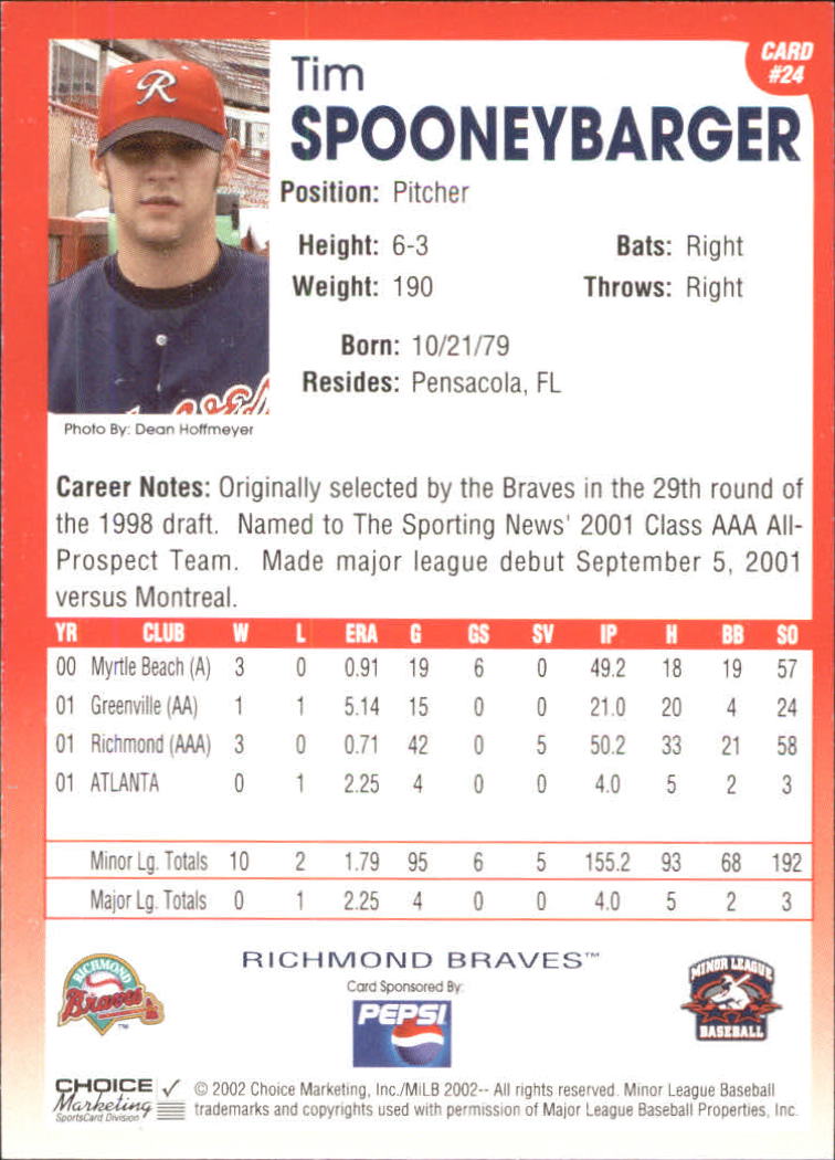 2002 Richmond Braves Choice #24 Tim Spooneybarger back image