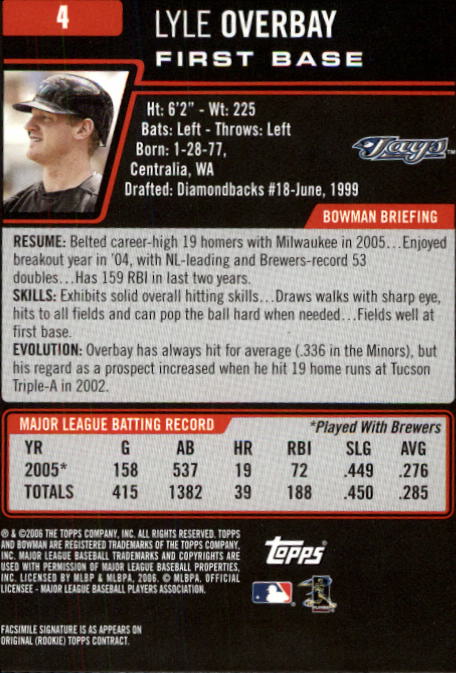 B3830- 2006 Bowman Baseball Card #s 1-220 +Inserts -You Pick- 15+ FREE US SHIP - Picture 9 of 422