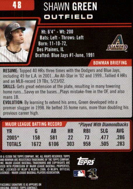 B3830- 2006 Bowman Baseball Card #s 1-220 +Inserts -You Pick- 15+ FREE US SHIP - Picture 93 of 422