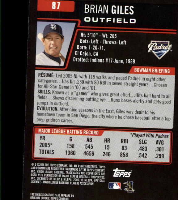 B3830- 2006 Bowman Baseball Card #s 1-220 +Inserts -You Pick- 15+ FREE US SHIP - Picture 165 of 422