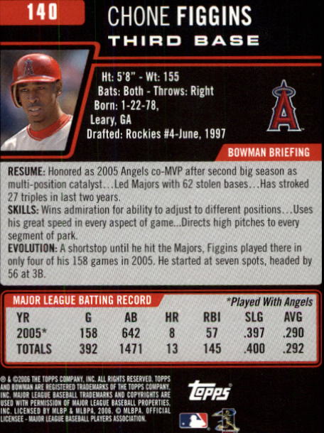 B3830- 2006 Bowman Baseball Card #s 1-220 +Inserts -You Pick- 15+ FREE US SHIP - Picture 267 of 422