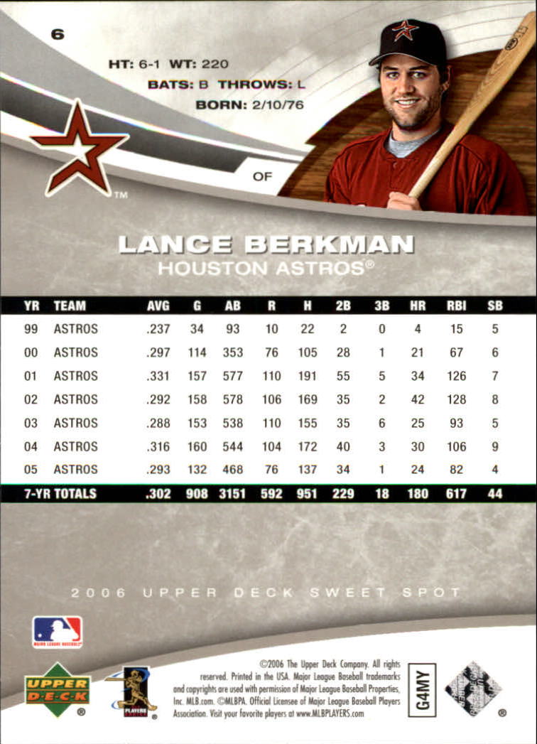 2006 Sweet Spot #6 Lance Berkman back image