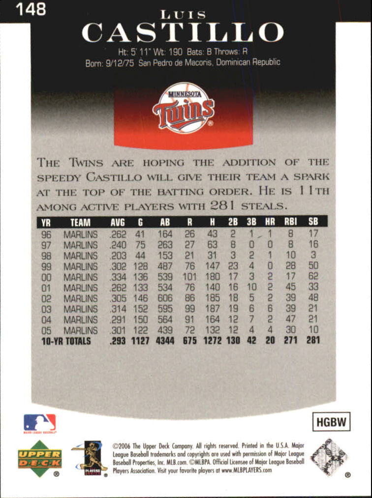 2006 Upper Deck Epic #148 Luis Castillo back image