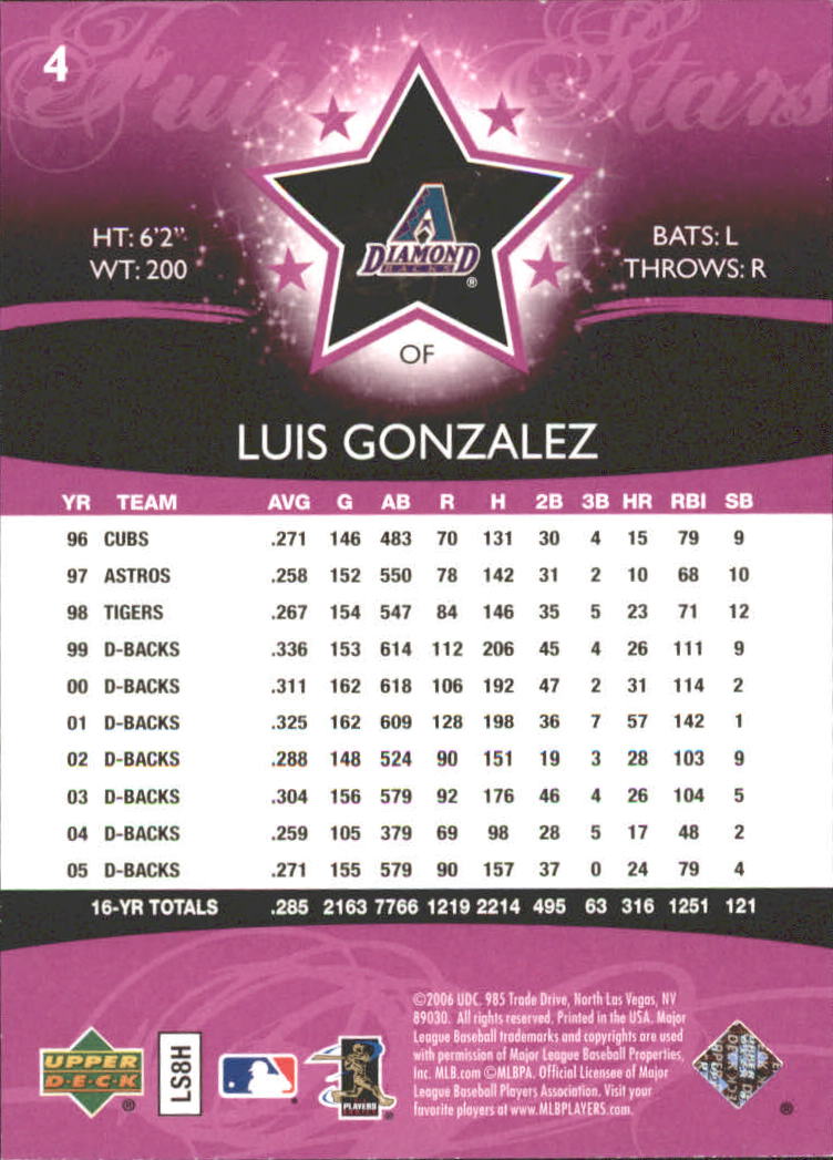 2006 Upper Deck Future Stars Purple #4 Luis Gonzalez back image