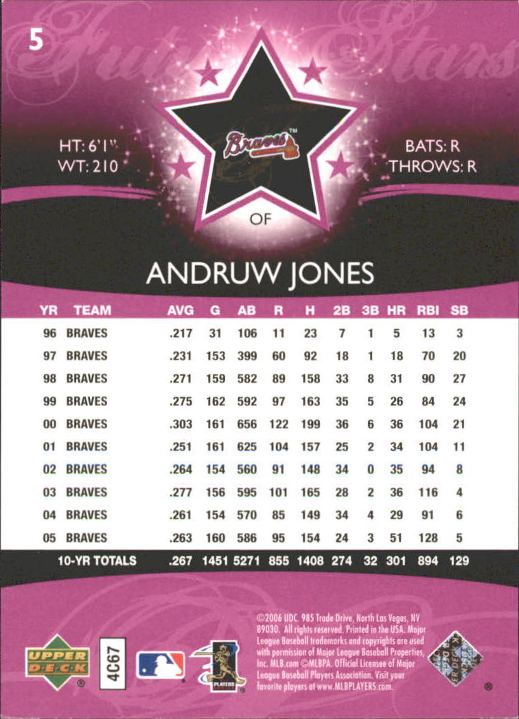 2006 Upper Deck Future Stars Purple #5 Andruw Jones back image