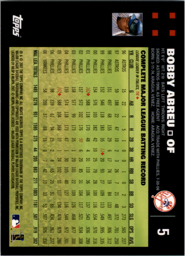Buy Bobby Abreu Cards Online  Bobby Abreu Baseball Price Guide