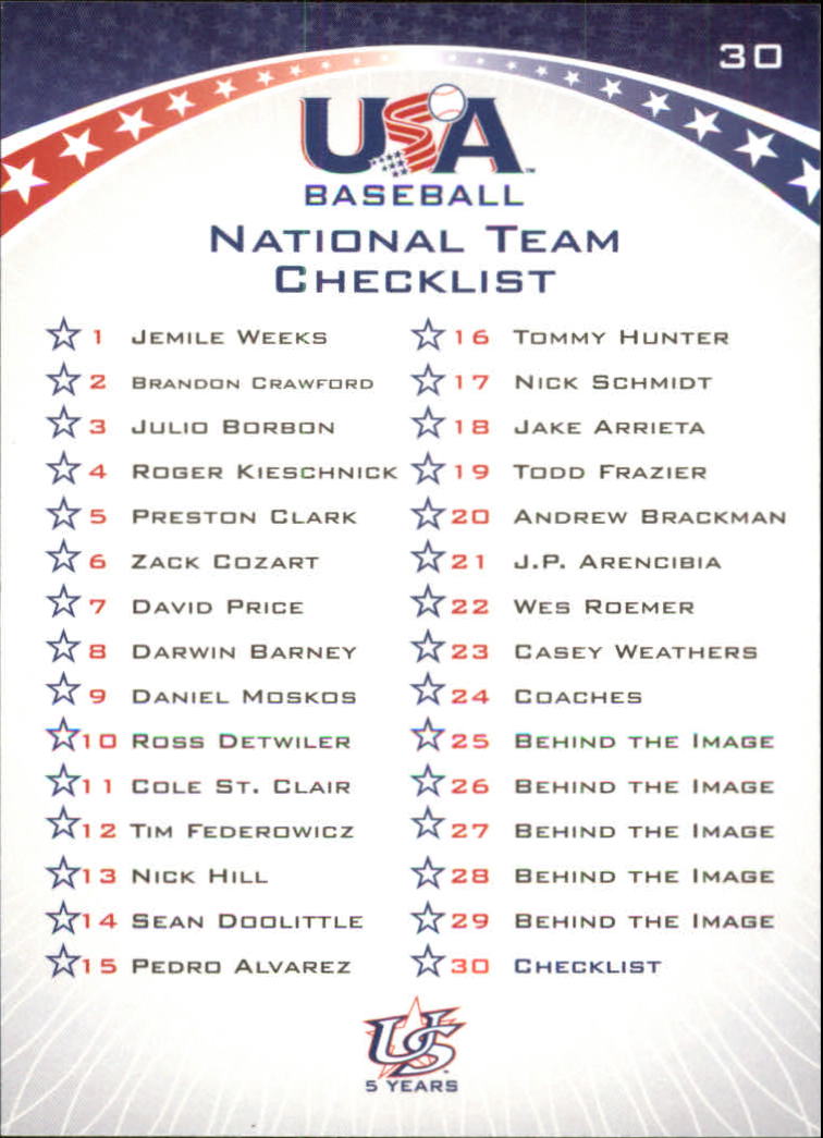 2006-07 USA Baseball #30 National Team CL back image