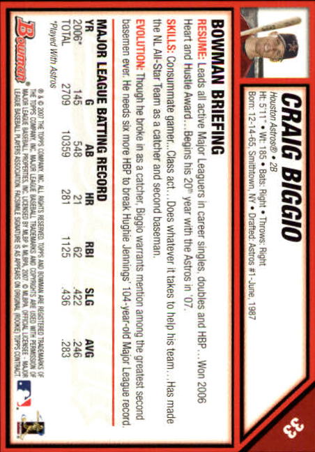Craig Biggio cards (1990-2023) Astros - You Choose - Bild 271 von 312
