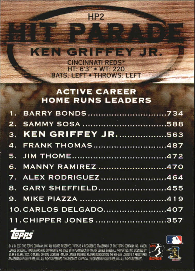 2007 Topps Hit Parade #HP2 Ken Griffey Jr. back image