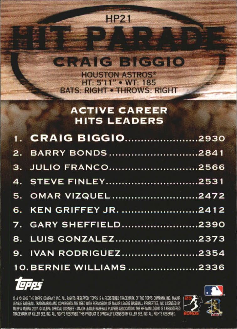 2007 Topps Hit Parade #HP21 Craig Biggio back image