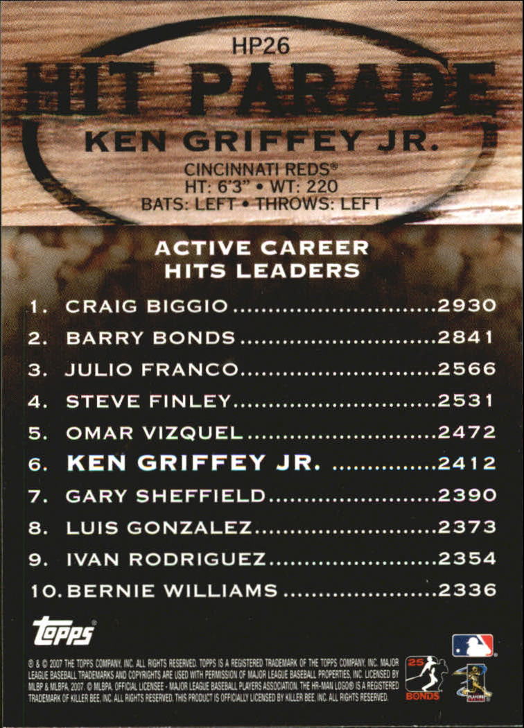 2007 Topps Hit Parade #HP26 Ken Griffey Jr. back image