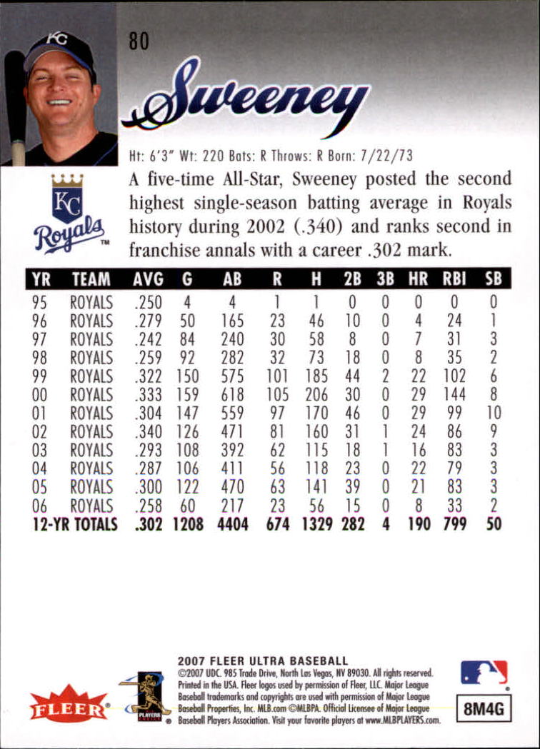 B5225- 2007 Ultra Baseball Karten #S 1-250 + Einsätze -du Pick- 15 + Kostenlose - Bild 121 von 362
