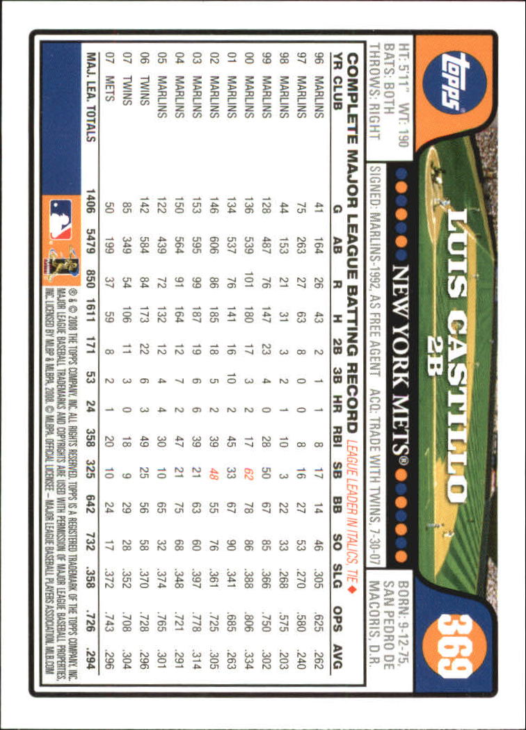A2617- 2008 Topps Baseball Cards 250-500 +Rookies -You Pick- 15+ FREE US SHIP - Picture 221 of 449