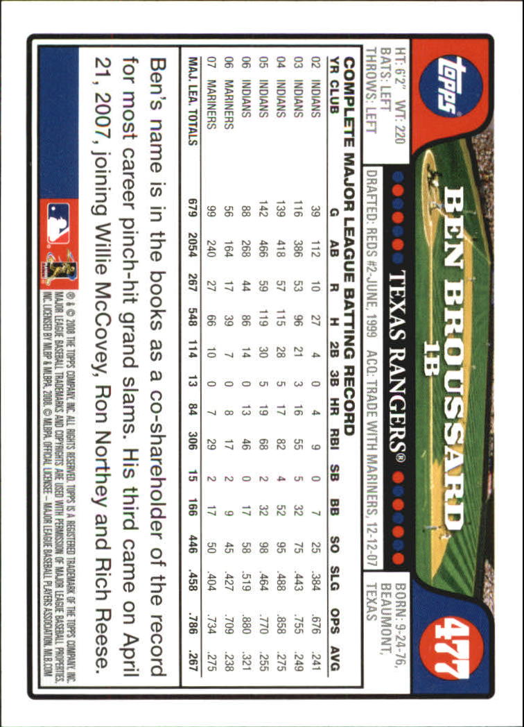 A2617- 2008 Topps Baseball Cards 250-500 +Rookies -You Pick- 15+ FREE US SHIP - Picture 409 of 449