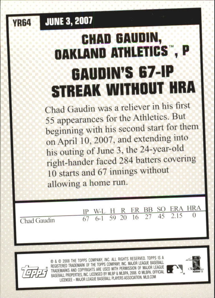 2008 Topps Year in Review #YR64 Chad Gaudin back image