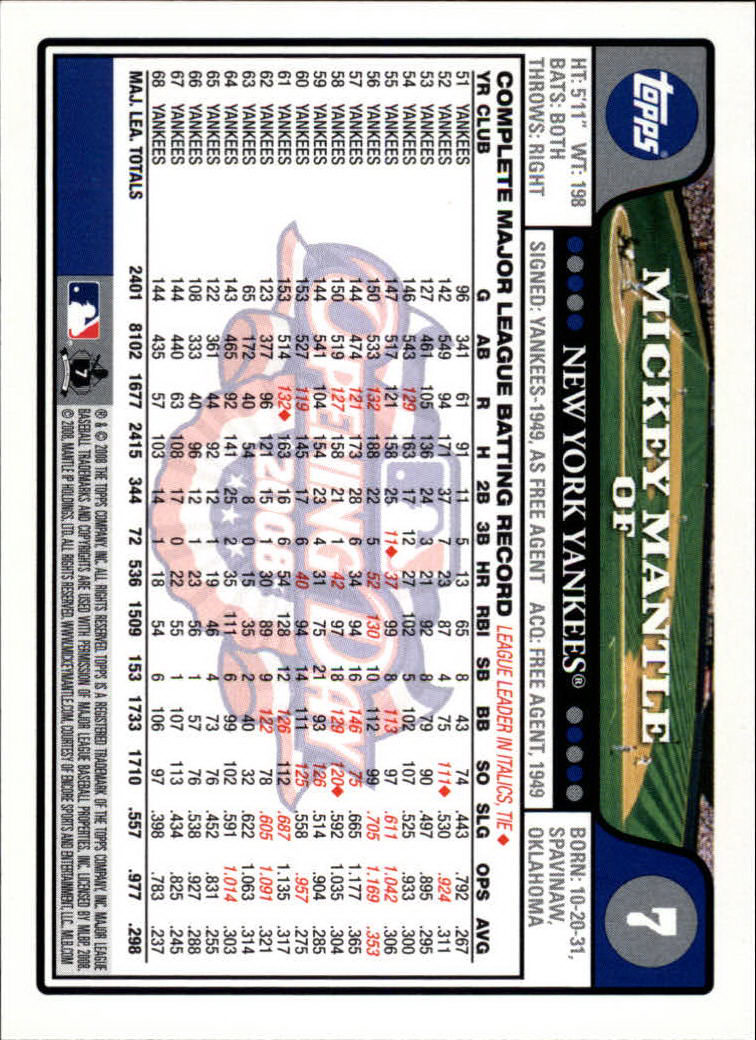 2008 Topps Opening Day #7 Mickey Mantle back image