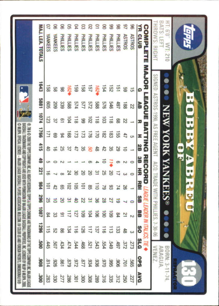 2008 Topps Chrome Baseball Refractor Singles - You Choose - Bild 148 von 266