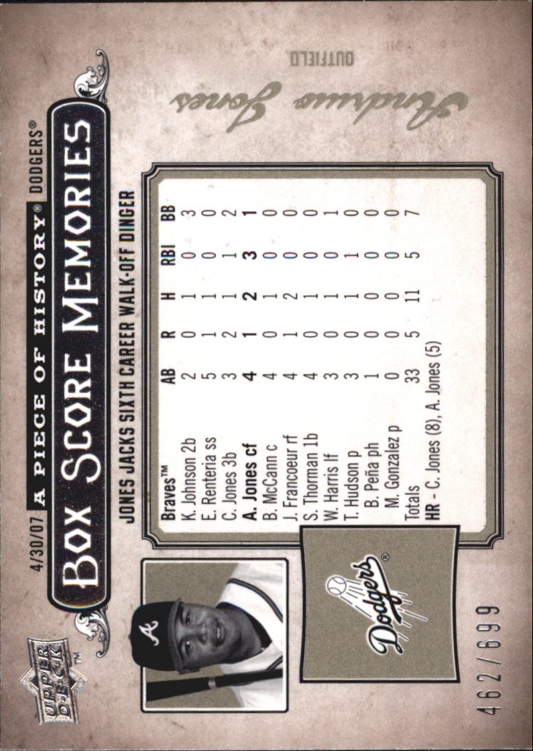 2008 UD A Piece of History Box Score Memories #BSM30 Andruw Jones