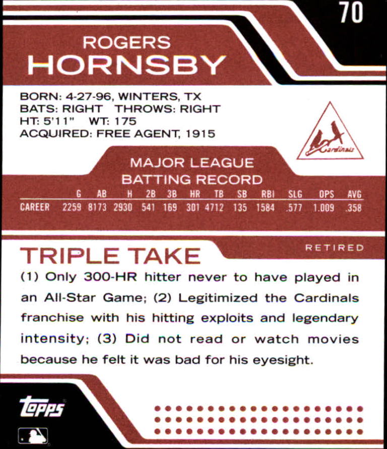 2008 Topps Triple Threads #70 Rogers Hornsby back image