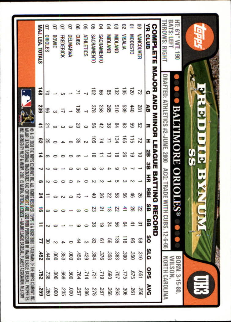 2008 Topps Update Baseball Card Pick (Base) 1-100