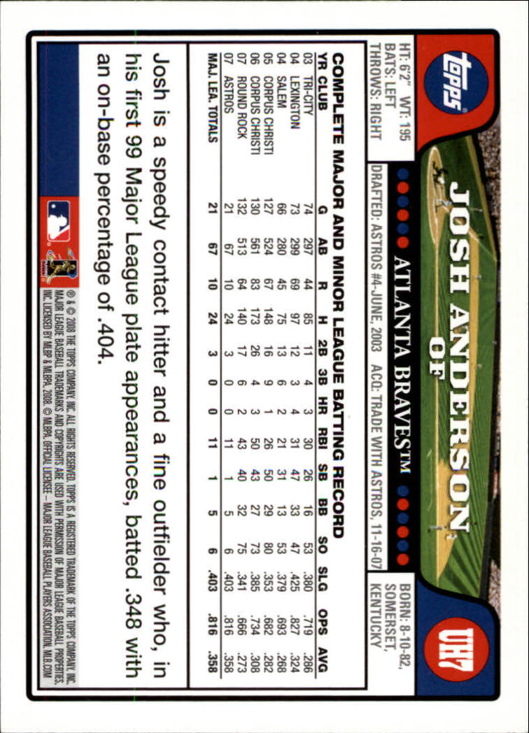 2008 Topps Update #UH7 Josh Anderson back image