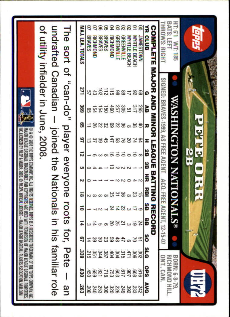 2008 Topps Update Baseball Card Pick (Base) 1-100