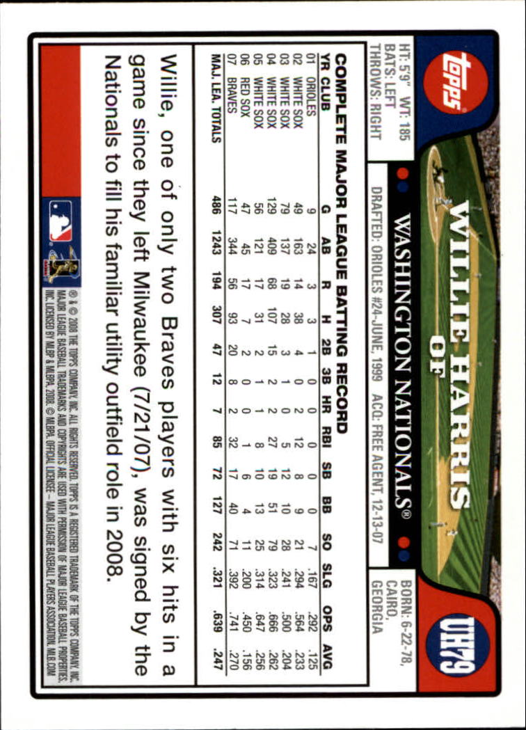2008 Topps Update #UH79 Willie Harris back image