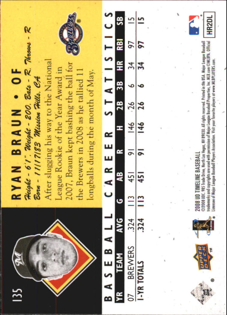 2008 Upper Deck Timeline 1994 All-Time Heroes 20th Anniversary #135 Ryan Braun back image