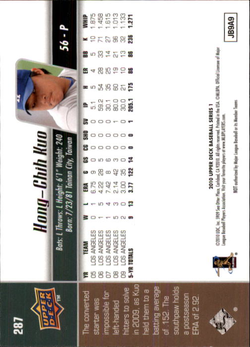 2010 Upper Deck #287 Hong-Chih Kuo back image