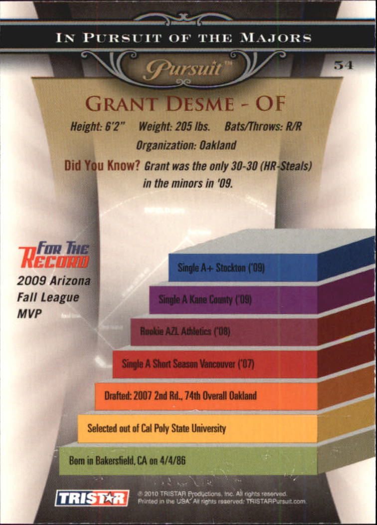 2010 TRISTAR Pursuit #54 Grant Desme back image